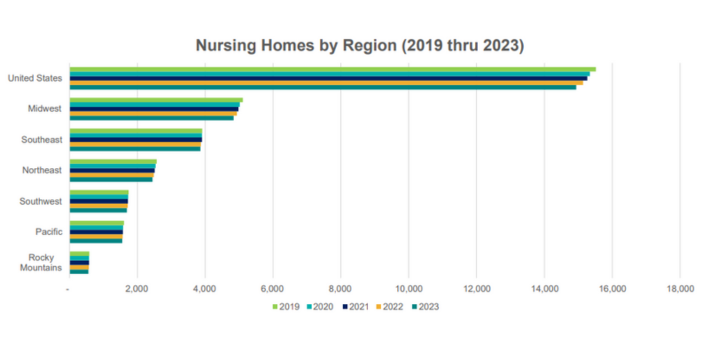 Nursing
