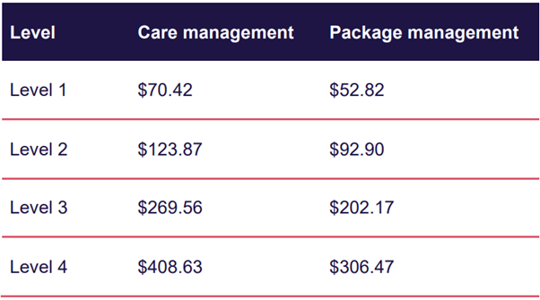 https://www.theweeklysource.com.au/federal-government-caps-home-care-management-fees-bans-home-care-exit-fees/