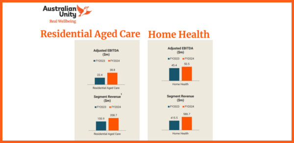 myhomecare
