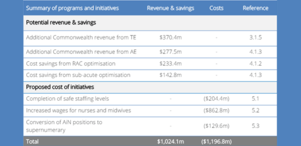 nsw nurses
